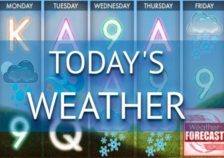 Today’s Weather от Genesis