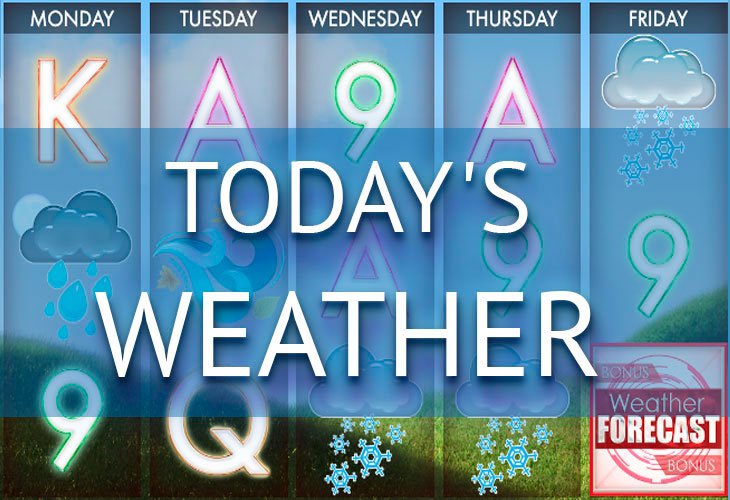 Today’s Weather - Genesis