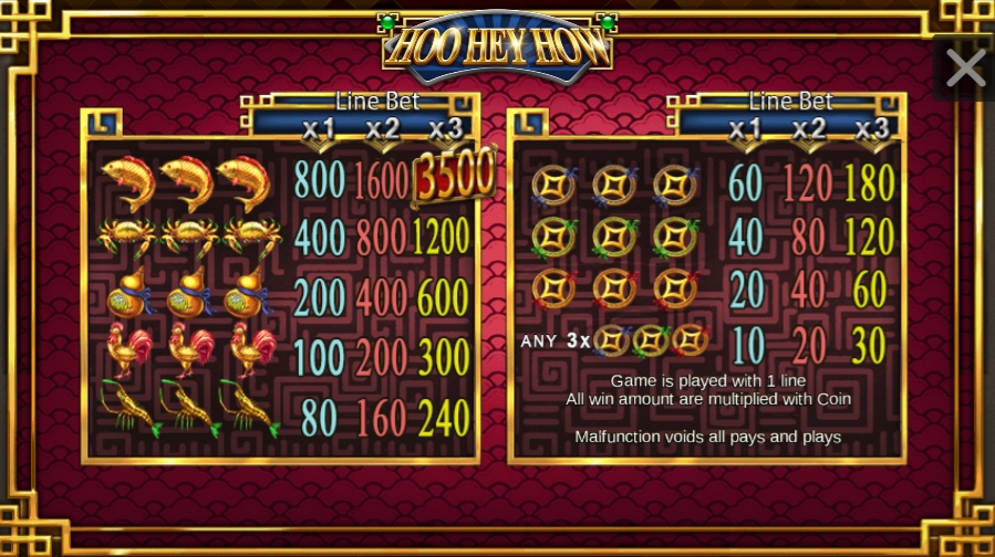 Скриншот слота Hoo Hey How Slot от FunTa Gaming