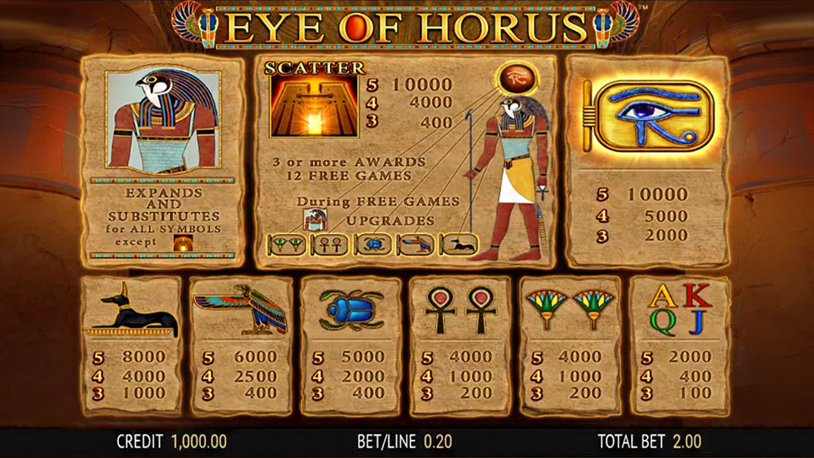 Скриншот слота Horus Eye от Blueprint Gaming