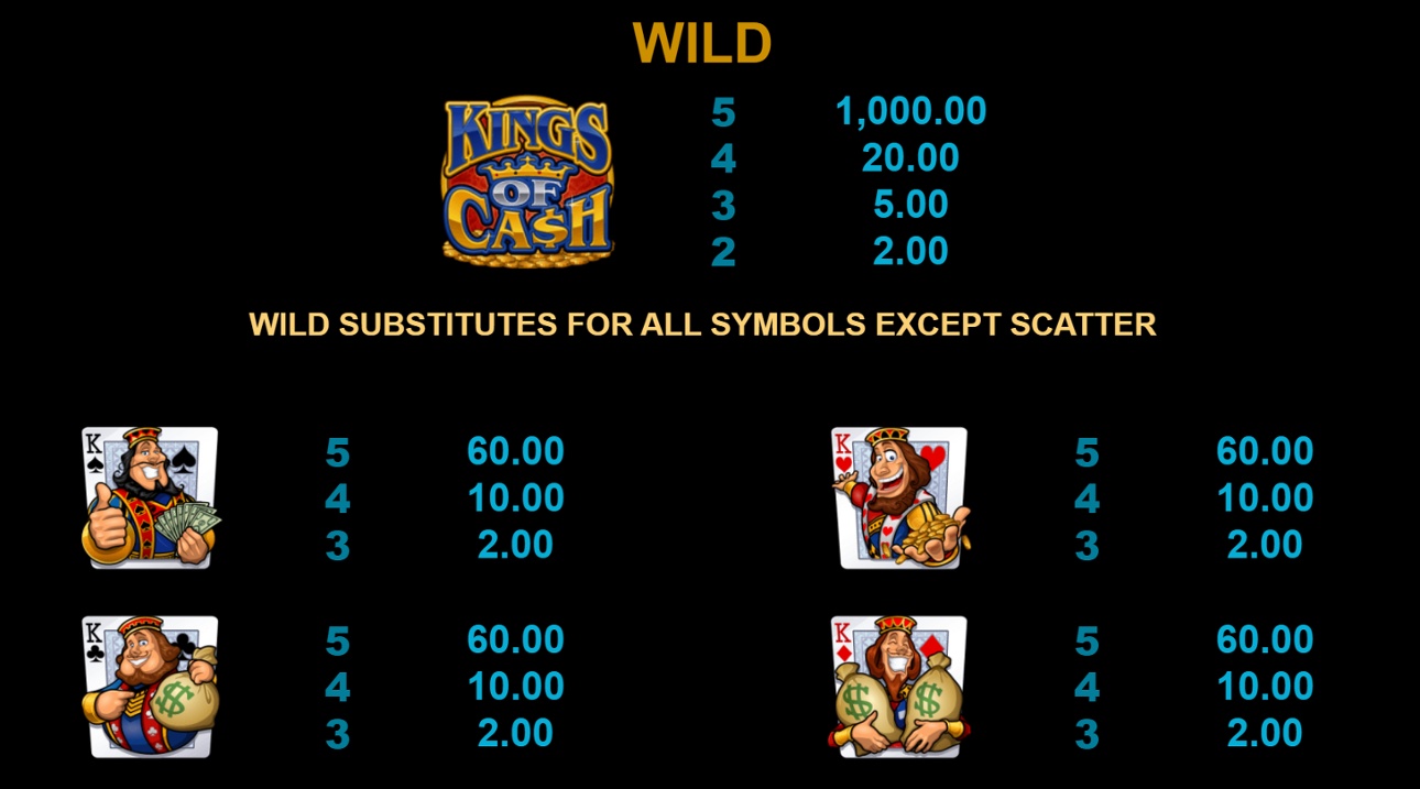 Скриншот слота King Cash’s Riches от Everi