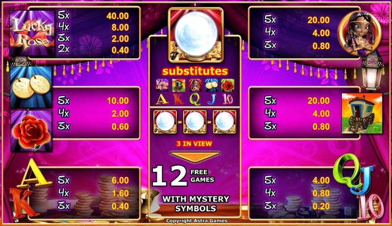Скриншот слота Lucky Rose от Novomatic