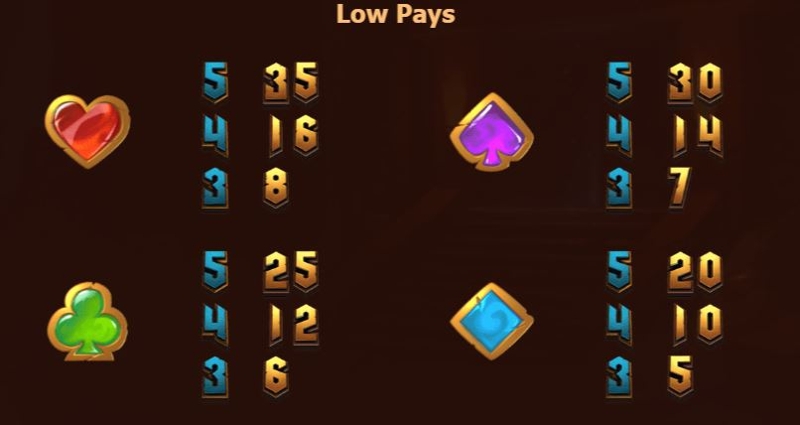 Скриншот слота Lucky Twister от Fazi