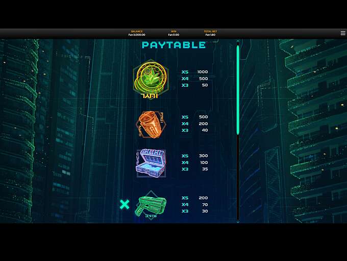 Скриншот слота Неон 2077 от OneTouch