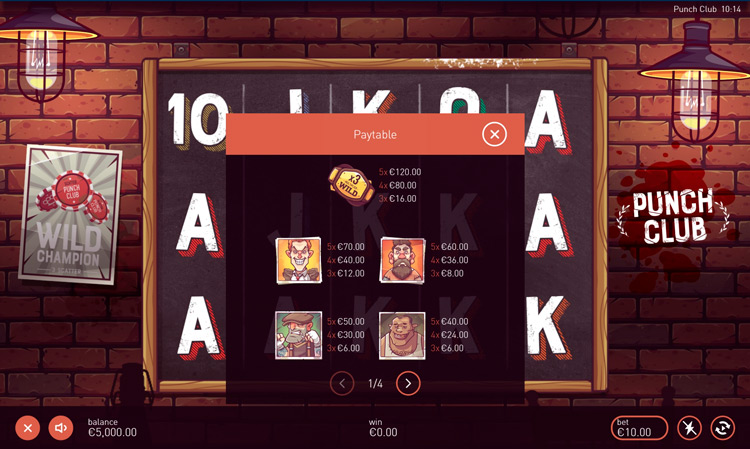 Таблица выплат слота Punch Club