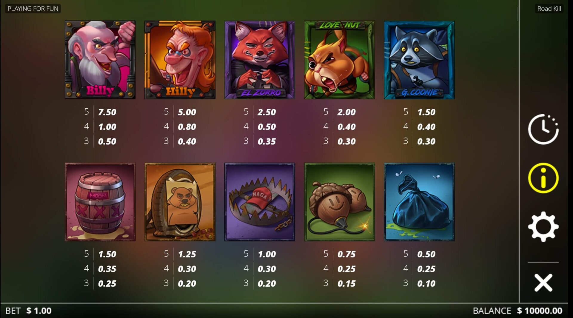 Скриншот слота “Игровой автомат Roadkill от Nolimit City