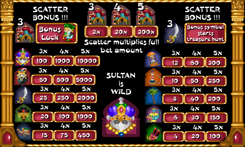 Скриншот слота Sultan’s Gift от Charismatic