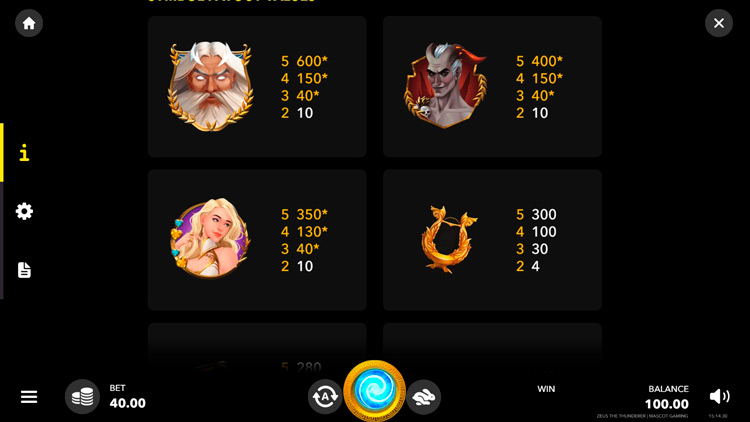 Геймплей и символы Zeus the Thunderer