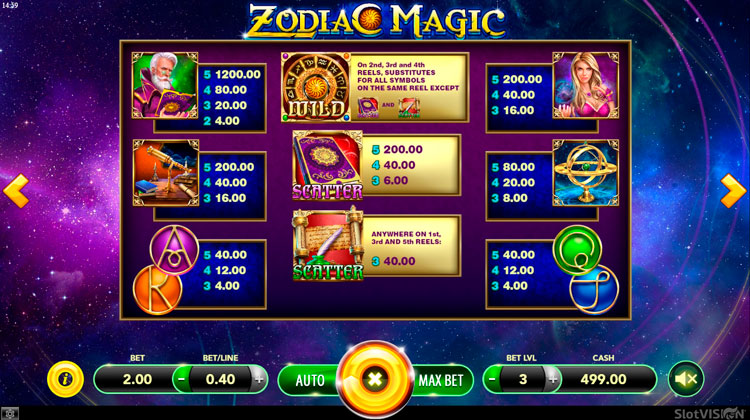 Таблица выплат Zodiac Magic