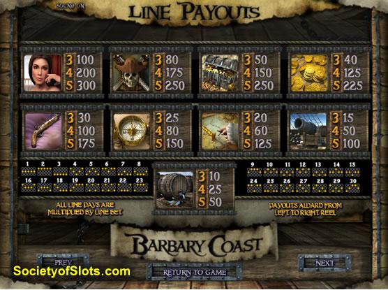 Скриншот слота Barbary Coast от Betsoft
