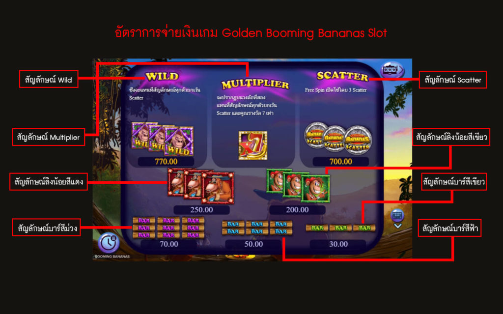 Скриншот слота Booming Bananas от Booming Games